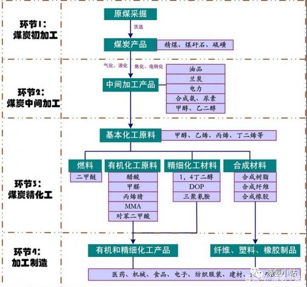 穿在身上的石油与煤 黑乎乎的它们如何编织出七彩衣裳？