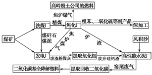 从“煤都”到“暖城” 鄂尔多斯与包头的工业变奏