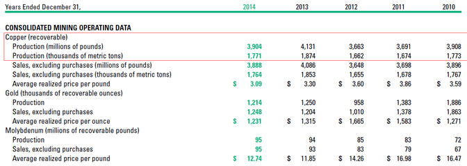 嘉能可 (Glencore) 是一家怎样的公司,在大宗商品行业的影响力如何? - 潘青松的回答 - 